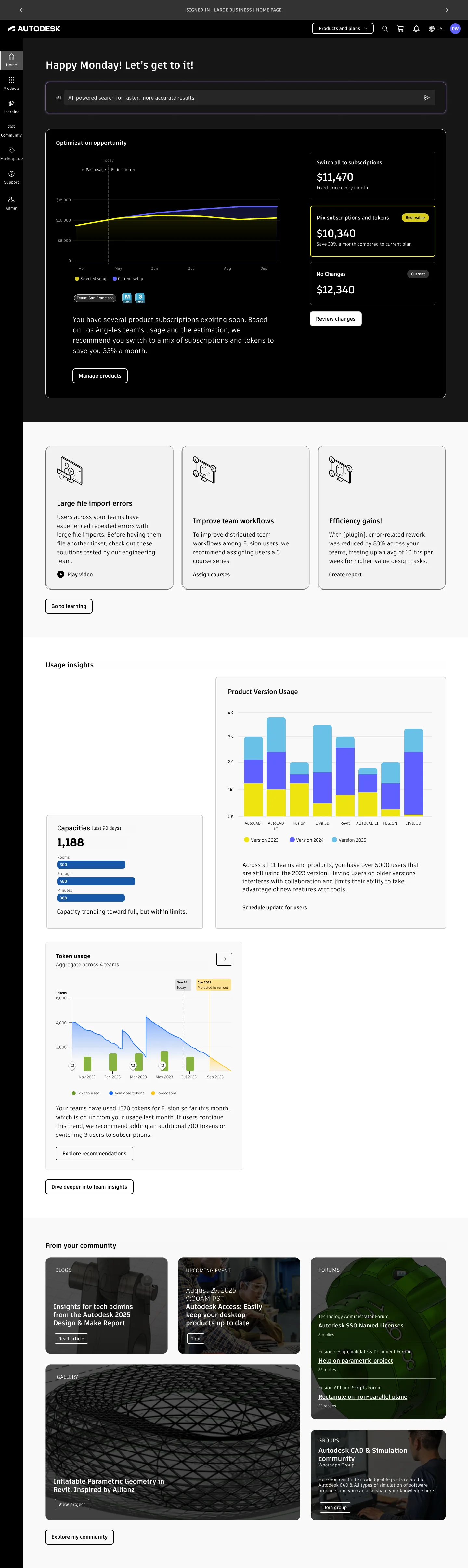 Account 3.0 business dashboard concept showing subscription optimization, product usage, team capacity, learning, and community insights.